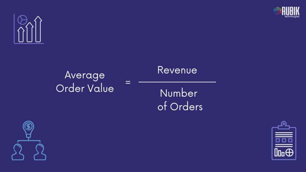 average order value