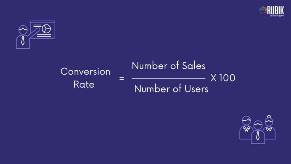 sales convertion rate