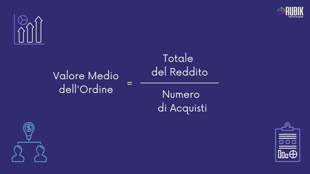 Valore Medio dell'Ordine